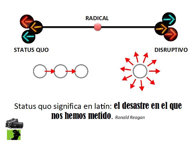 Innovación: Cambio Superficial