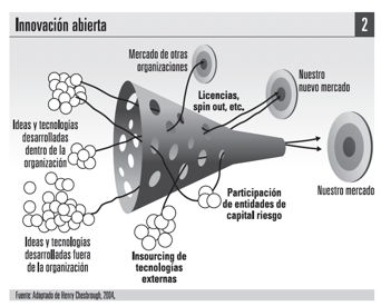 Innovación no es sólo tuercas y tornillos