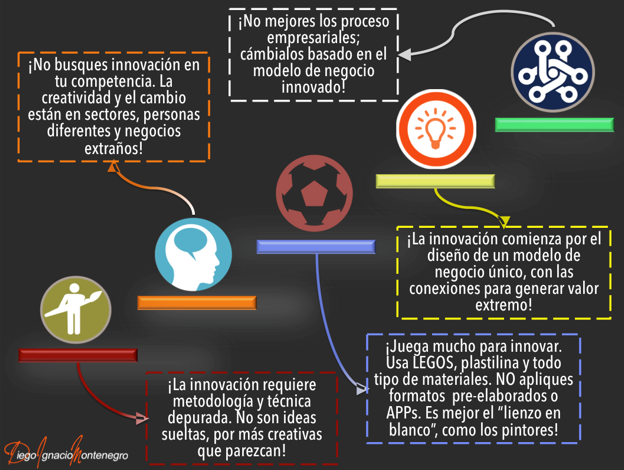 Cinco ideas finas para la innovacion disruptiva