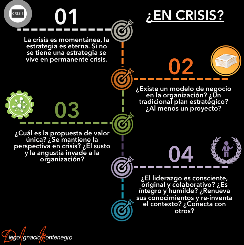 infografia en crisis