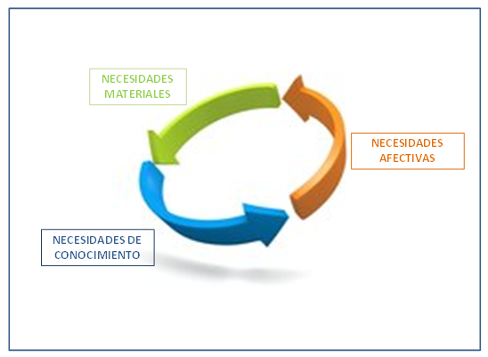 Insensibilidad a las tendencias – STAGE 1