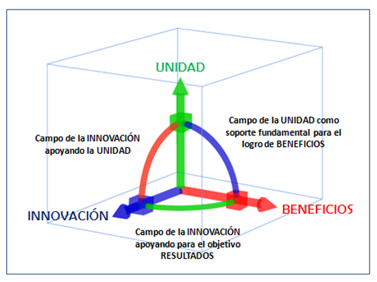 relacion entre unidad