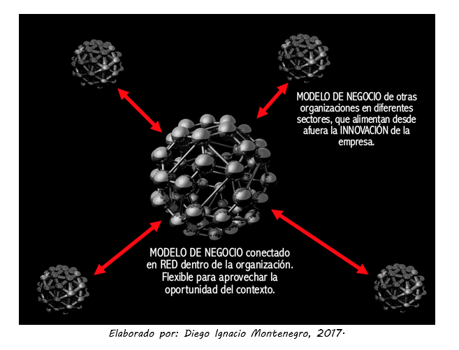 disruptive-strategy-ecuador