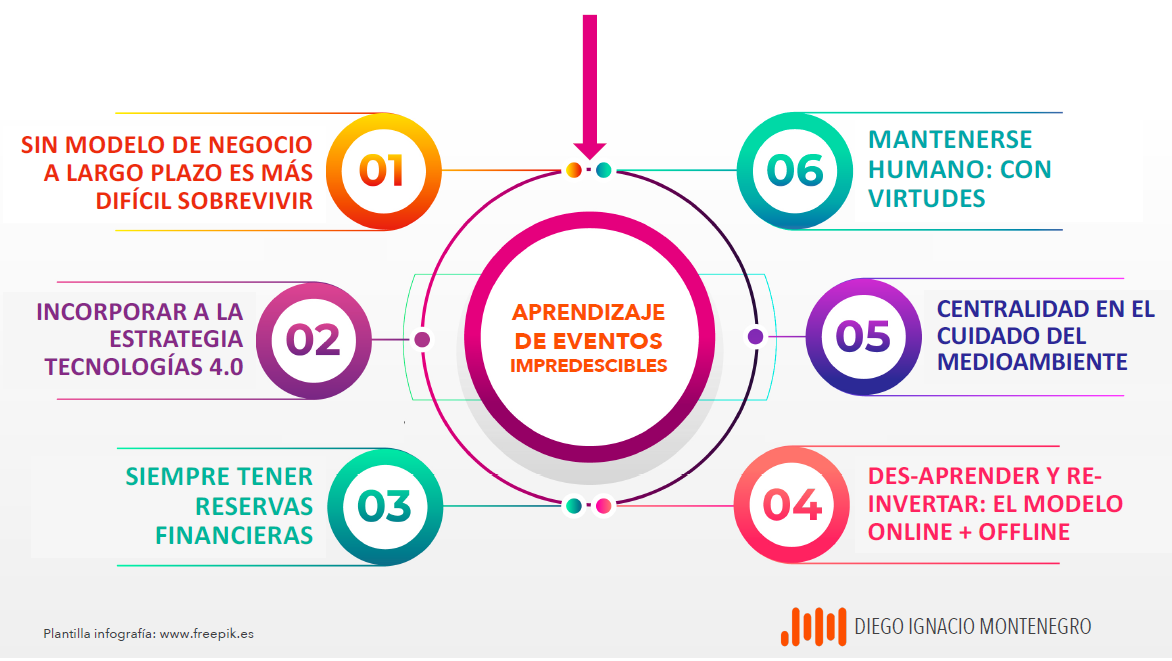 APRENDIZAJE DE EVENTOS IMPREDESCIBLES