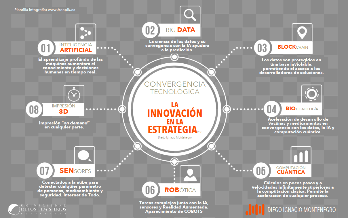 CONVERGENCIA TECNOLÓGICA LA INNOVACIÓN EN LA ESTRATEGIA