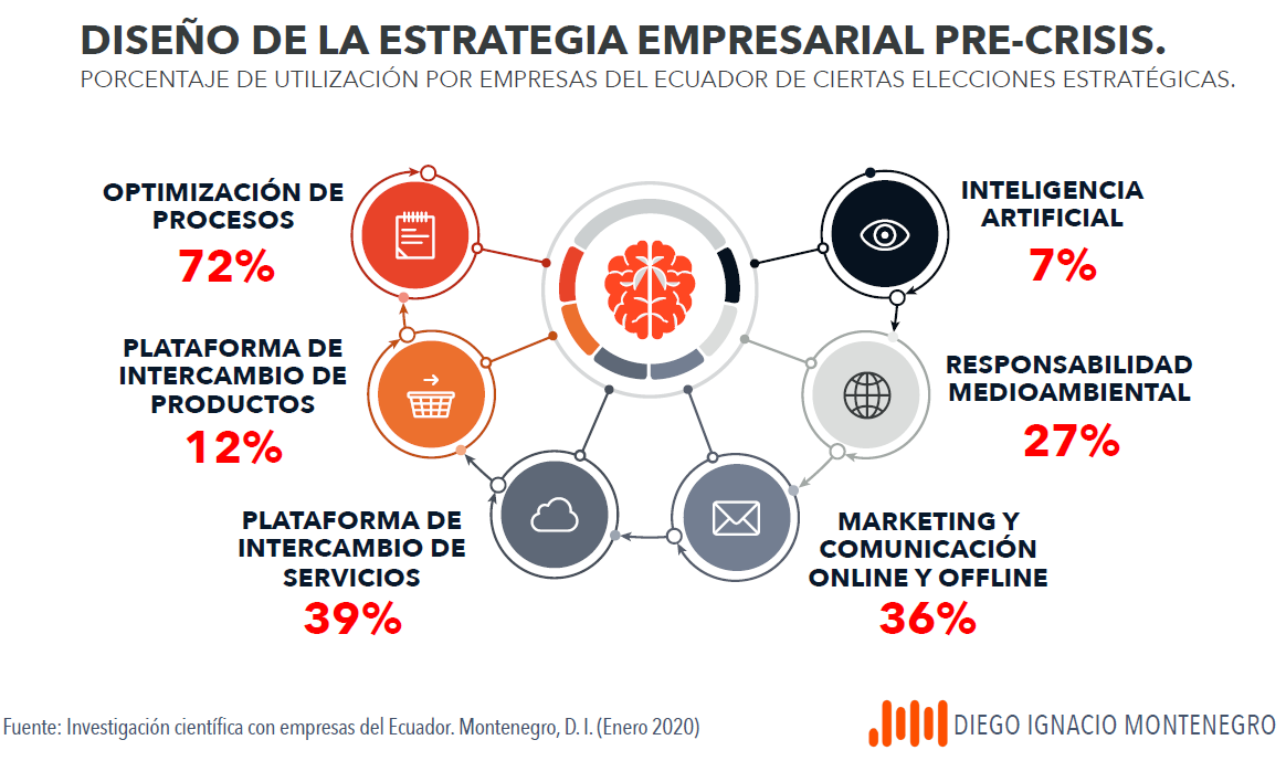 DISEÑO DE LA ESTRATEGIA EMPRESARIAL PRE-CRISIS.