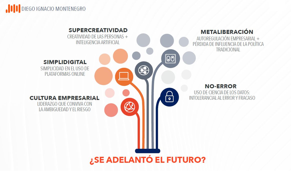 ¿SE ADELANTÓ EL FUTURO?