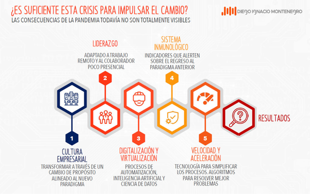 ¿ES SUFICIENTE ESTA CRISIS PARA IMPULSAR EL CAMBIO?