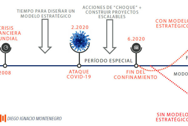 Se adelanto el futuro