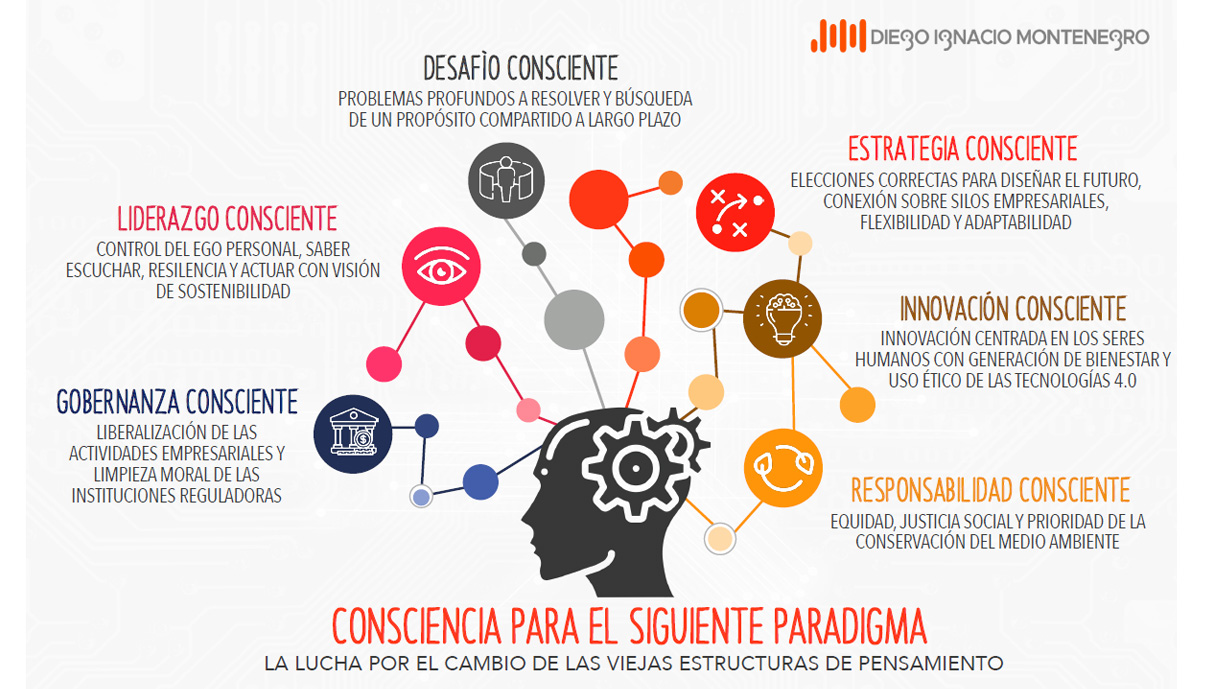 CONSCIENCIA PARA EL SIGUIENTE PARADIGMA