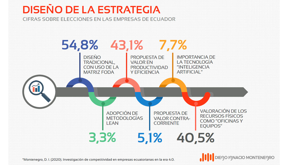 DISEÑO DE LA ESTRATEGIA